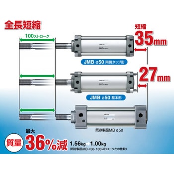 標準形エアシリンダ(角形カバー) 両側タップ形 チューブ内径:40mm SMC