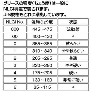 フッ素グリース エスコ