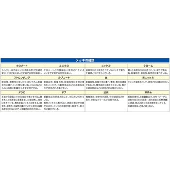 ゼムクリップ エスコ