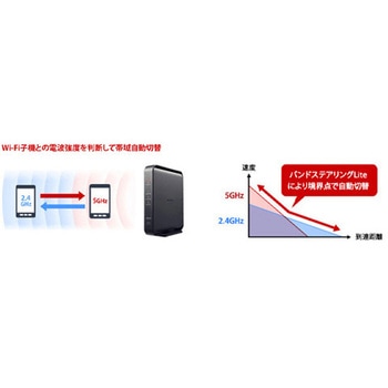 WiFiルーター (WiFi 6 対応) エスコ