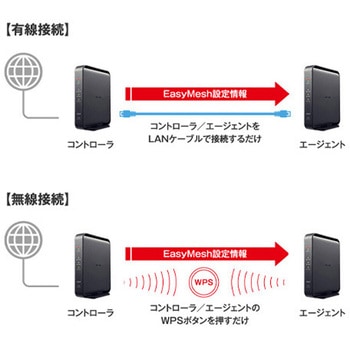 WiFiルーター (WiFi 6 対応) エスコ