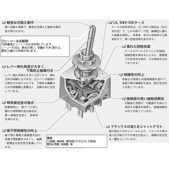トグルスイッチ (単極双投) エスコ