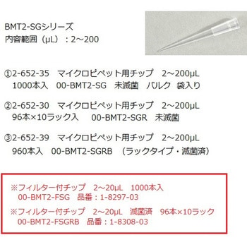 ニチペット NPF NICHIRYO(ニチリョー)