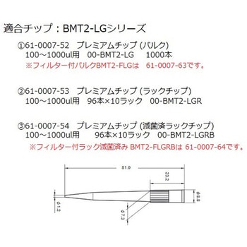 ニチペット NPF NICHIRYO(ニチリョー) マイクロピペット 【通販モノタロウ】