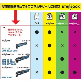 GMF18V-28H コードレスマルチツール スターロックプラス 1台 BOSCH