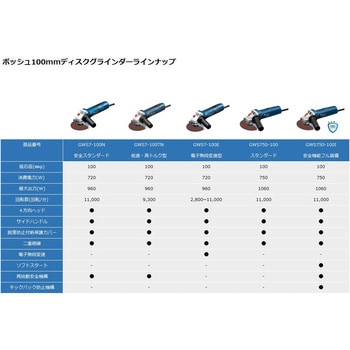 GWS 750-100 ディスクグラインダー 100mm 1台 BOSCH(ボッシュ) 【通販