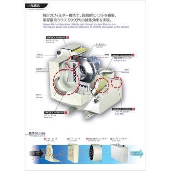 大得価人気SALE赤松電機製作所　鬼風　ヘビースモーカー　HVS-150　ミストコレクター 集塵（しゅうじん）機