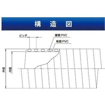 サクションホース V S Cl型 カナフレックス サクションホース 通販モノタロウ Vs Cl