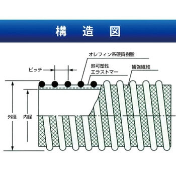 カナラインホースn S 食品用 カナフレックス サクションホース 通販モノタロウ Ns Kl F