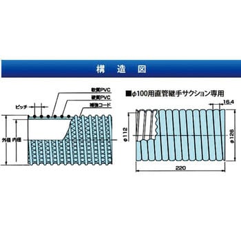 V S カナラインホースa カナフレックス ブレードホース 通販モノタロウ Vs Kl