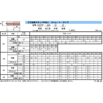 MSTP-M3-6-15-100 CD溶接スタッドめねじ ストレートタイプ 1パック(100