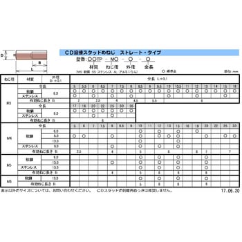 SUS製内ねじ PEM(旧ユーロテック)