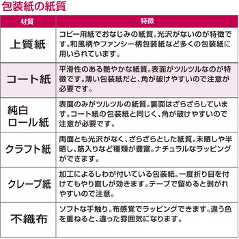 包装紙 花柄 半才 ササガワ