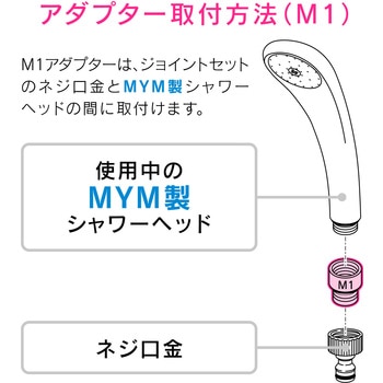 これエエやん ジョイントセット用アダプター MYM用 GAONA(ガオナ)