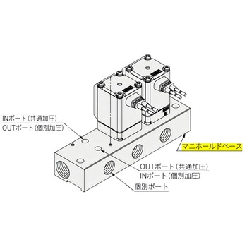 直動形2ポートエアオペレートバルブ 用マニホールド (VVXA～) SMC