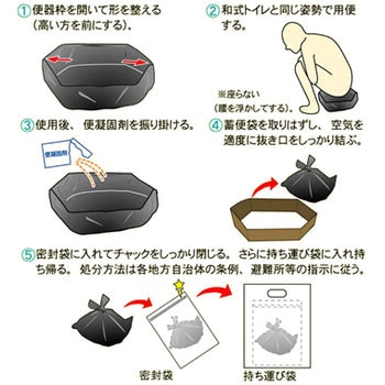 非常時携帯大便トイレ ベンリーポット ケンユー