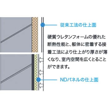 アキレス準不燃NDパネルノンフロン 幅910mm長さ1820mm 1セット(2枚)