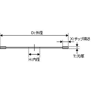 LS1-5 S1カッター 三京ダイヤモンド工業 外径125mm LS1-5 - 【通販