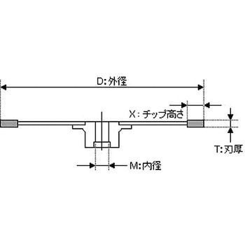 職人芸RIMフランジ付 三京ダイヤモンド工業