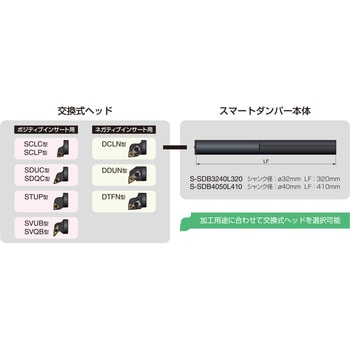 SDB32-SVUBR1604-40 内径旋削用 スマートダンパー 交換式ヘッド SDB32-SVUBR1604-40 内径旋削用 スマートダンパー 交換式ヘッド