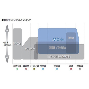 MDH1160S12H08 ACH70 鋼・鋳鉄加工用超硬コーティングドリル 