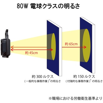 【キーホルダー型】小型防水携帯LEDライト ブロードウォッチ
