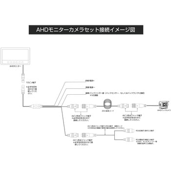 9インチIPSオンダッシュモニター用AHDバックカメラ単品 JET INOUE(ジェットイノウエ)