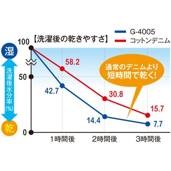 デニムストレッチカーゴパンツ コーコス信岡