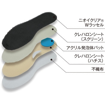 ニオイクリア インソール 軽快歩行タイプ コーコス信岡