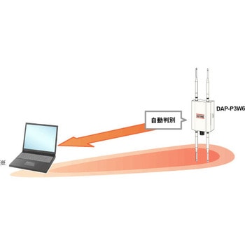 産業用無線LANアダプタ ダイヤトレンド