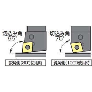 旋削チップ CNMG-SEW 住友電工ハードメタル 旋盤用チップひし形 【通販