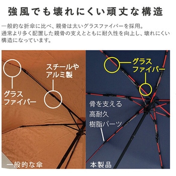 ストレングスミニR mabu(マブ)