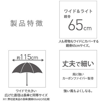 ワイドライトUVミニ65 mabu(マブ)