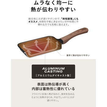 copan IH対応ミニ卵焼きMC シービージャパン