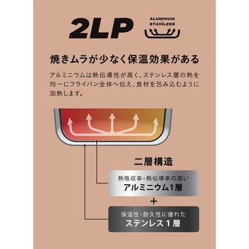 copan 二層鋼ミニ玉子焼き - シービージャパン