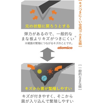 atomico キズつきにくい合成ゴムまな板 シービージャパン