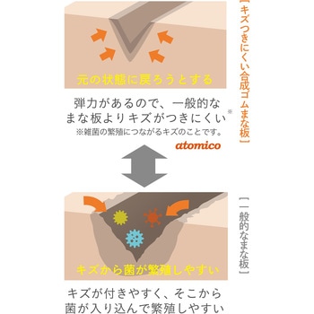 atomico キズつきにくい合成ゴムまな板 シービージャパン