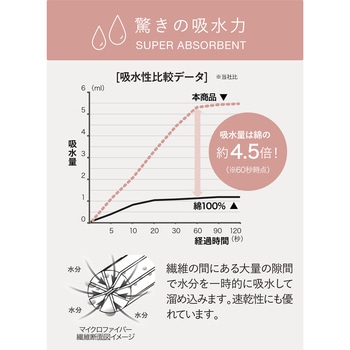 カラリヘアケアセット シービージャパン
