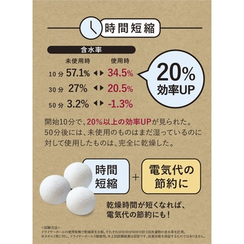 Kogure ドライヤーボール シービージャパン