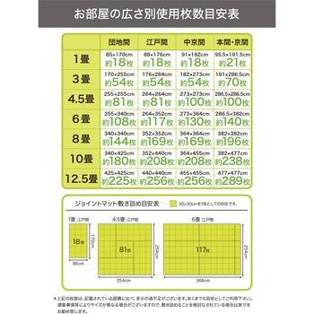 JOINT MAT やわらかジョイントマット ポルト シービージャパン