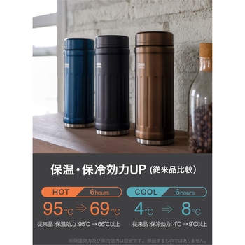 カフアコーヒーボトル2 シービージャパン