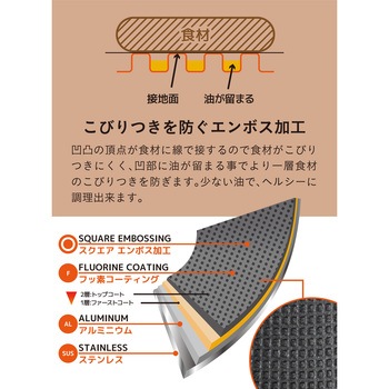 コパン 二層鋼グリルパン シービージャパン