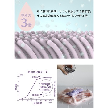 carari 吸水ふわもこヘアキャップ シービージャパン
