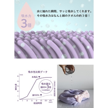 carari 吸水ふわもこヘアターバン シービージャパン