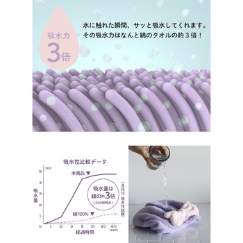 carari 吸水ふわもこヘアターバン シービージャパン