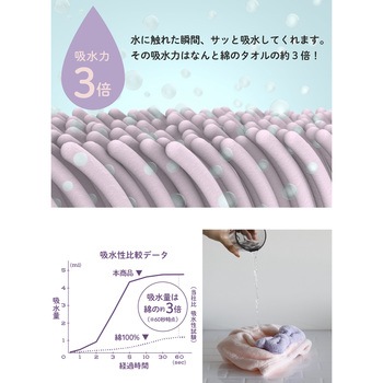 carari 吸水ふわもこヘアターバン シービージャパン