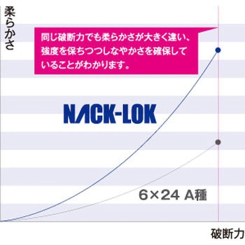 ナチュラルコアロープ(ナックロック加工) 浪速製綱