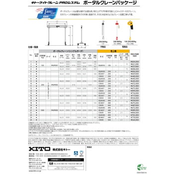 ポータルクレーンパッケージ(ポータルクレーン+巻上機) キトー