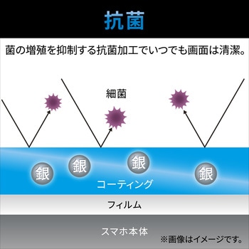 スマホフィルム 液晶保護 高透明 抗菌 指紋防止 気泡防止 汎用 エレコム