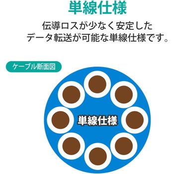 LANケーブル Cat6A準拠 ドラム巻き取り式 30m エレコム